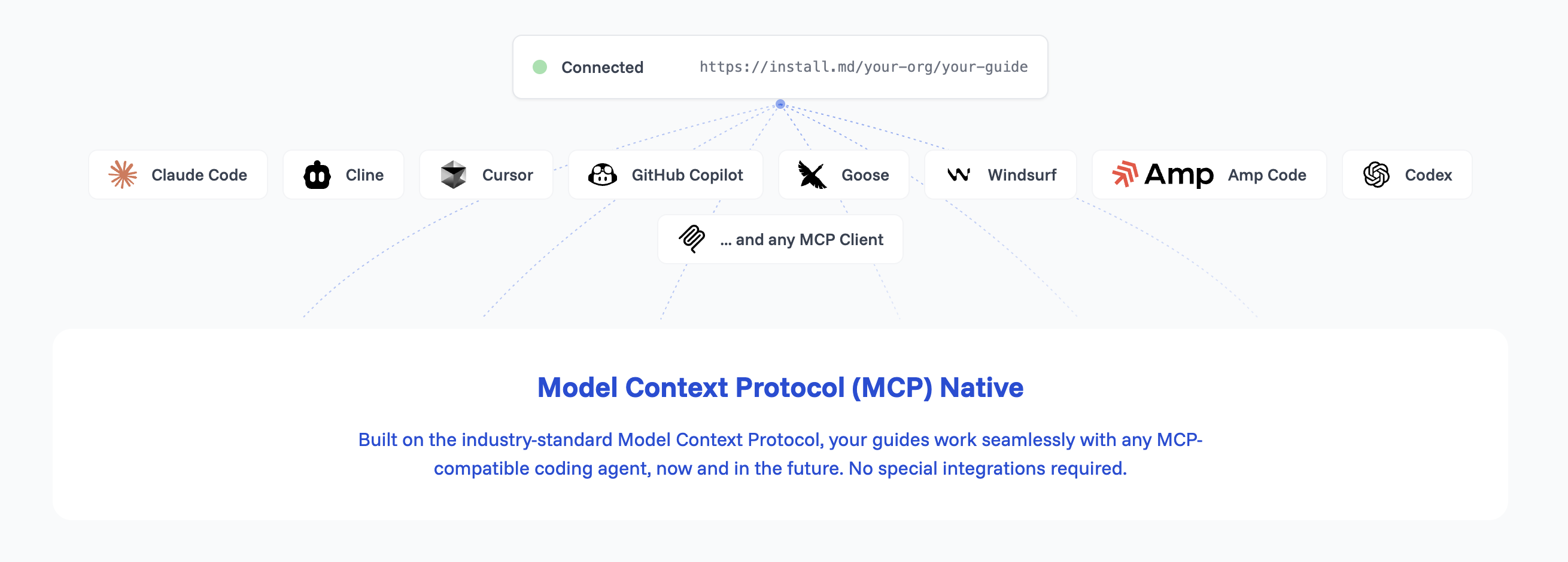 Guides automatically compatible with MCP